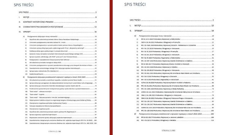 Spis treści I. i II części raportu. Tylko w pierwszej sprawy mają konkretne nazwy