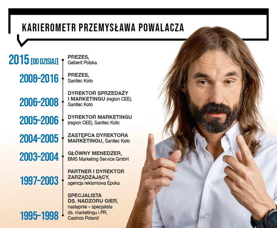 Karierometr Przemysława Powalacza