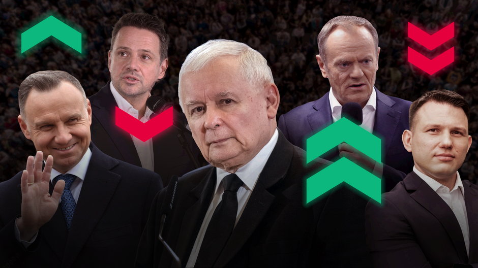 Sondaż zaufania. Kaczyński wyprzedził Tuska