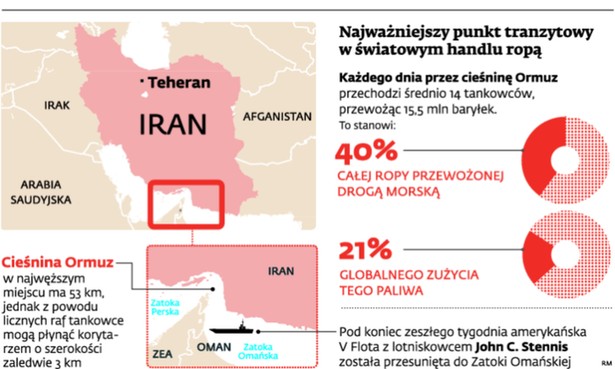 Cieśnina Ormuz - Najważniejszy punkt tranzytowy w światowym handlu ropą