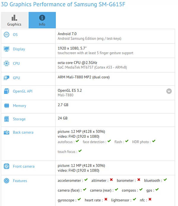 Samsung Galaxy On7 (2017) w bazie GFXBench