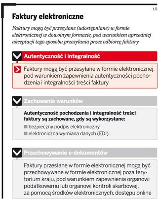 Nadal są kłopoty z e-fakturami. Trudno zapewnić autentyczność i integralność faktur