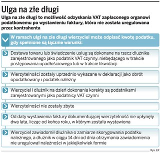Ulga na złe długi działa