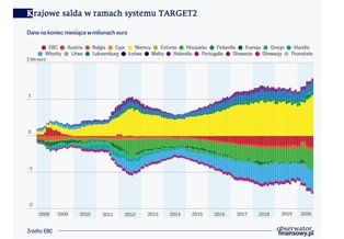 System TARGET2 to nie tylko same rozliczenia