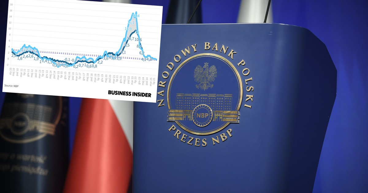 Kluczowe dane z perspektywy obniżek stóp procentowych. NBP podał wyliczenia inflacji bazowej