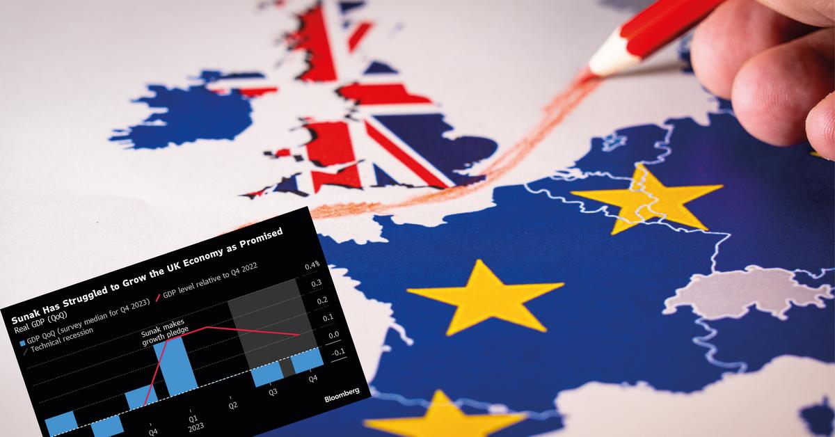  Z UE źle, ale bez niej jeszcze gorzej. Brexit wciąż uderza w brytyjską gospodarkę