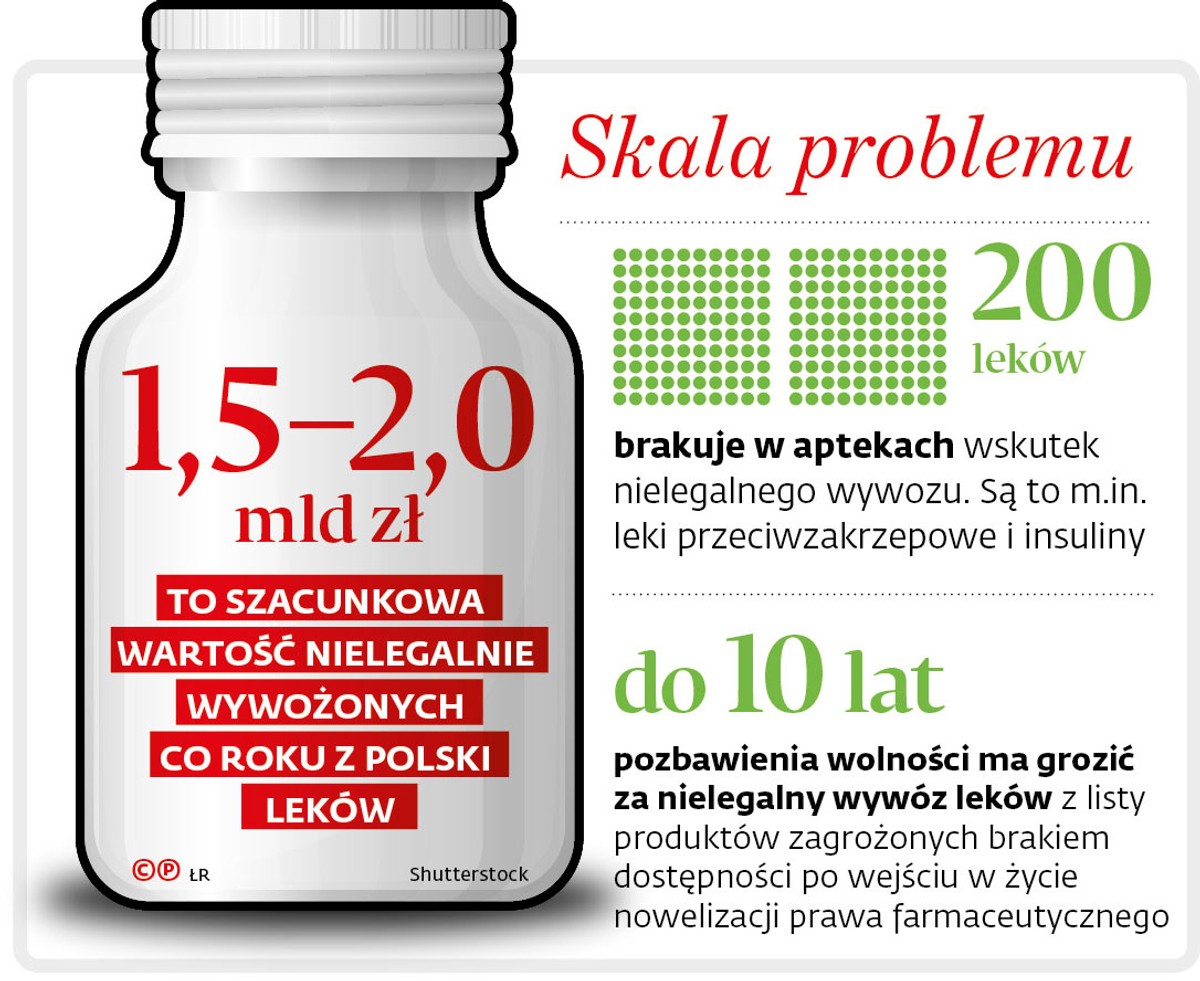 Graf B1 Skala problemu