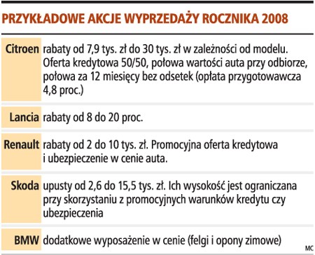 Przykładowe akcje wyprzedaży rocznika 2008