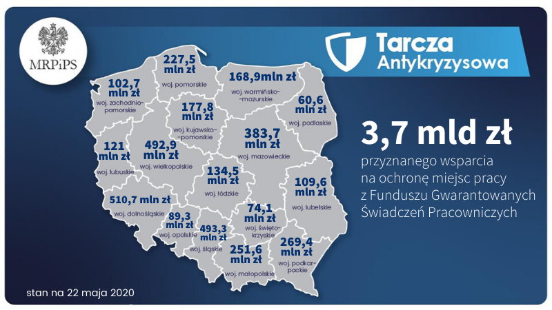 Tarcza Antykryzysowa