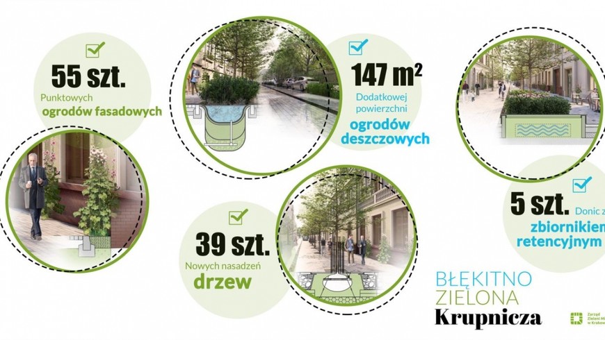 Pierwszy woonerf w Krakowie. Rewitalizacja ul. Krupniczej w liczbach