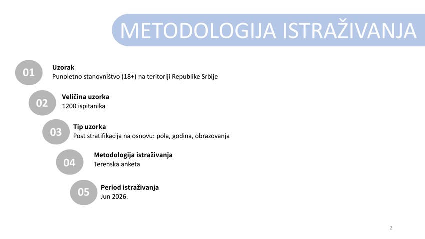 Istraživanje, Faktor plus
