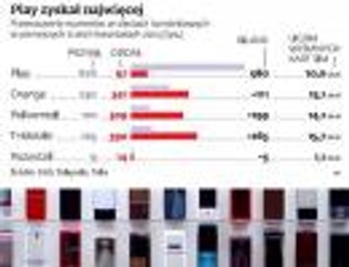 Ceny połączeń w sieci komórkowej: zaczyna się nowa wojna cenowa