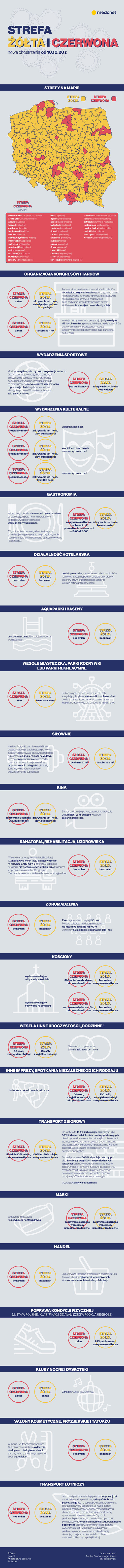 Cala Polska W Zoltych I Czerwonych Strefach Jakie Obostrzenia Obowiazuja Od 10 Pazdziernika Infografika