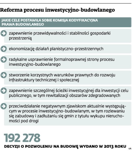 Reforma procesu inwestycyjno-budowlanego