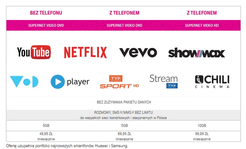 Video bez limitu danych w T Mobile