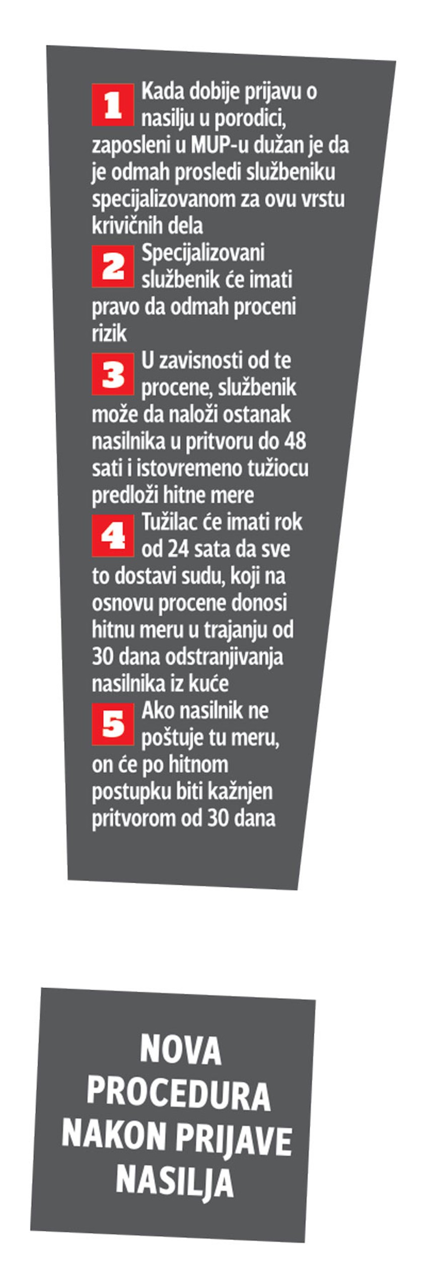 Nova procedura prijave nasilja