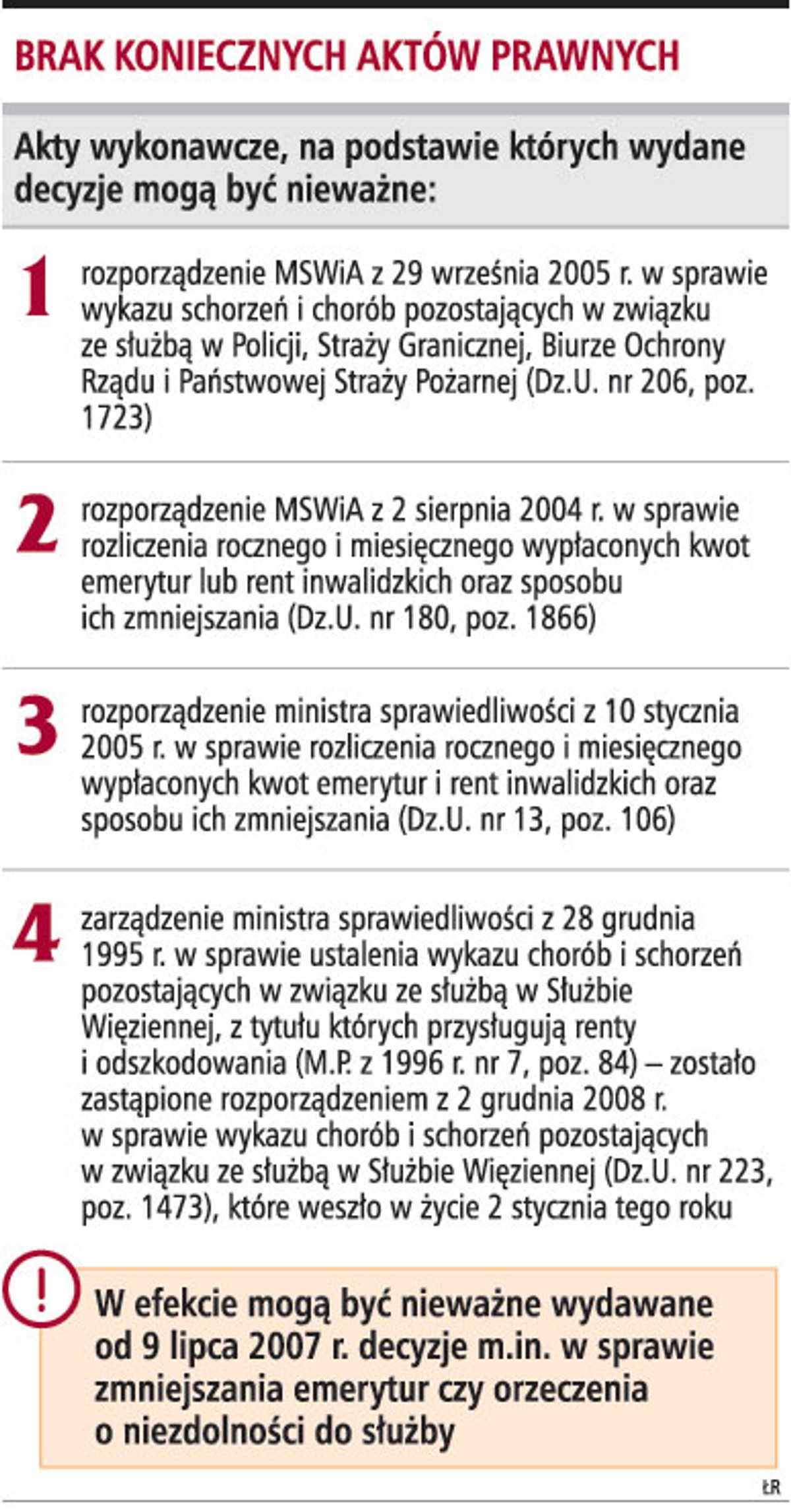 Brak koniecznych aktów prawnych
