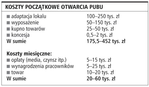 Koszty początkowe otwarcia pabu