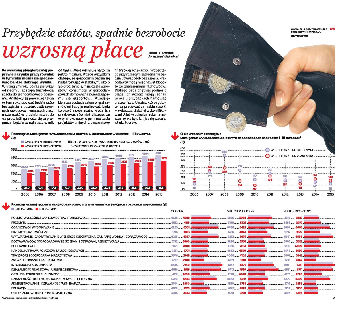 Przybędzie etatów, spadnie bezrobocie, wzrosną płace