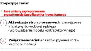 Propozycje zmian