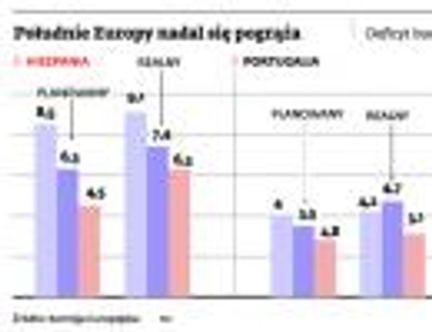 Południe Europy nadal się pogrąża