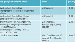Weź udział w bezpłatnych badaniach spirometrycznych w Warszawie
