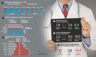 Będziemy żyć dłużej, ale niestety nie zdrowiej