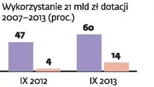 Unijne pieniądze dla kolei
