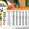 pijaca cene2 foto RAS