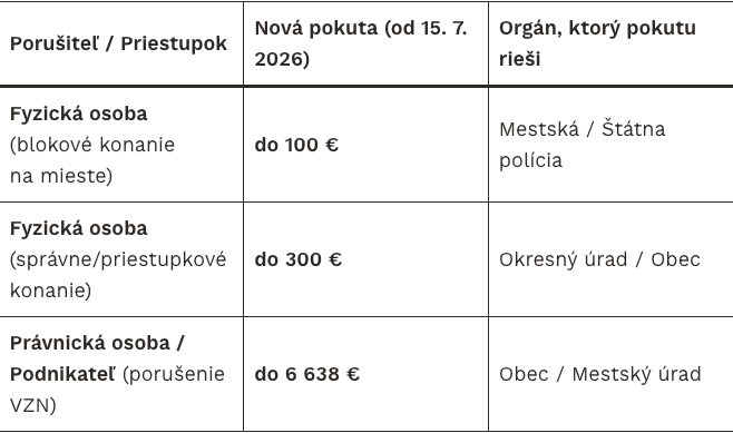 Tabuľka pokút.