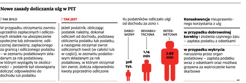 Nowe zasady doliczania ulg w PIT