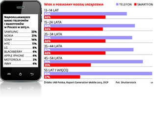 Samsung Galaxy S5: cena, charakterystyka, opinie