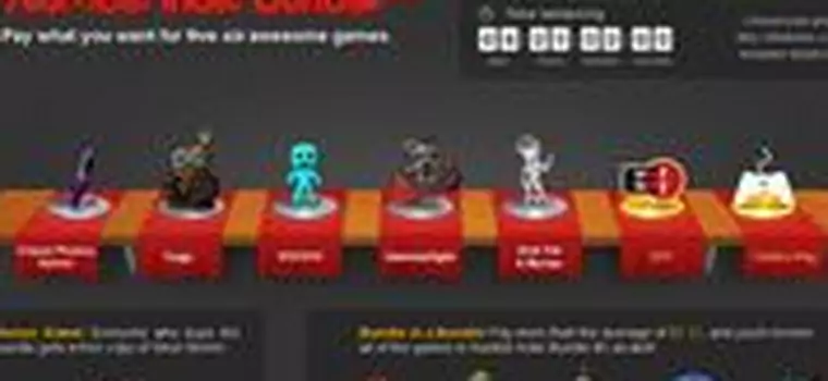 Jeszcze więcej gier w Humble Indie Bundle 3