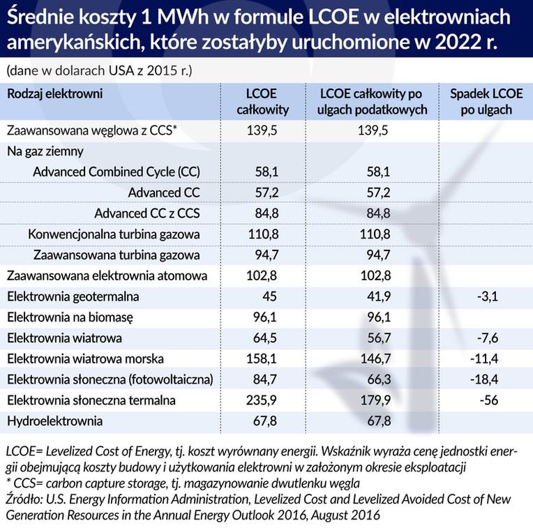 Koszty-1-MWh