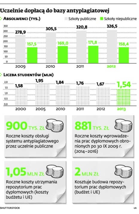 Uczelnie dopłacą do bazy antyplagiatowej