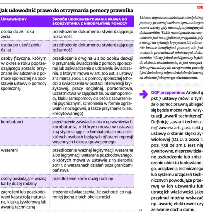 Jak udowodnić prawo do otrzymania pomocy prawnika