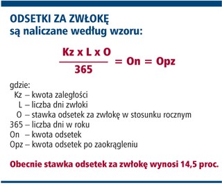Jak i kiedy można skorygować złożone zeznanie roczne