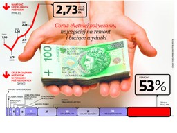 Pozabankowe pożyczki ciągle bez nadzoru