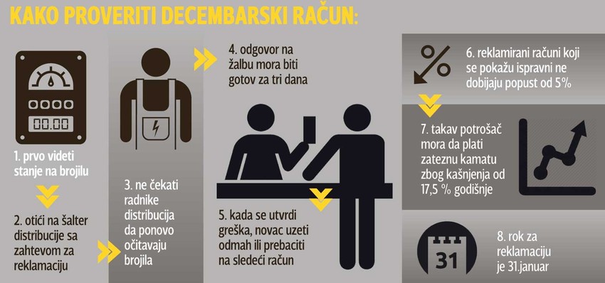 Klikni za uvećanje (+)