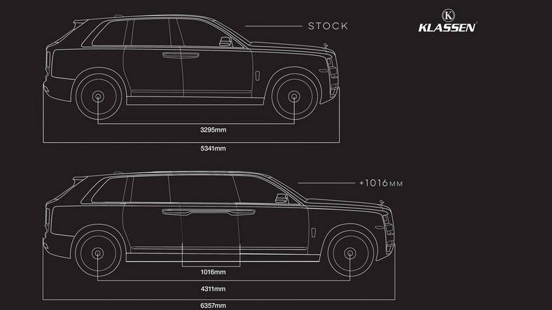 Klassen Rolls-Royce Cullinan  