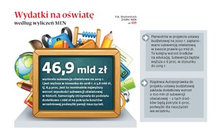 Liczniejsze klasy i mniej nauczycieli. W szkołach oszczędzanie przez zagęszczanie