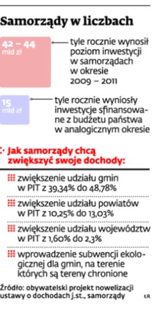 Samorządy w liczbach