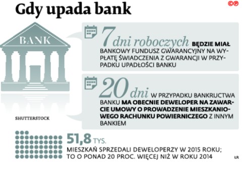 Gdy upada bank