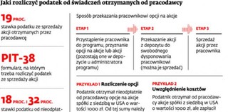 Akcje: Fiskus chce od razu PIT od pracowników