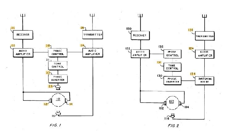 Lawrence J. Fogel w dokładny sposób zobrazował swój pomysł, mający zauważalnie wpłynąć na jakość komunikacji. Źródło: patents.google.com.