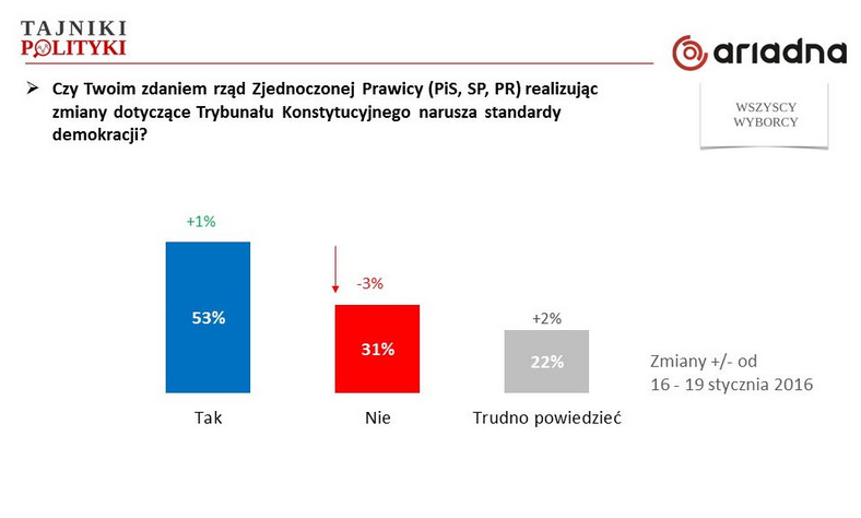 Rys. 1., fot. www.tajnikipolityki.pl