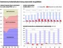 Inwestorzy indywidualni tracą znaczenie na giełdzie