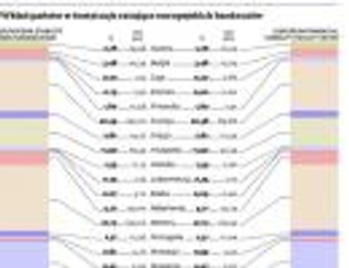 Niepewna stabilność Europy. ESM zbankrutował już na starcie
