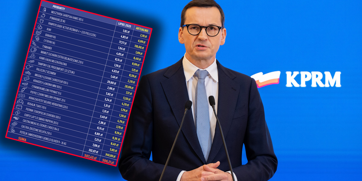 Oto zakupy premiera. Koszyk Morawieckiego droższy prawie o 100 zł!