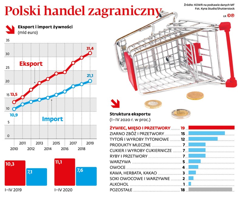 Polski handel zagraniczny